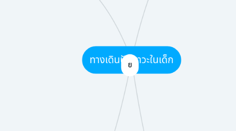 Mind Map: ทางเดินปัสสาวะในเด็ก