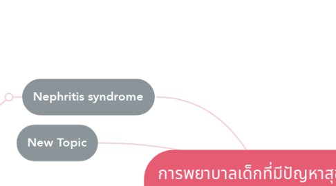 Mind Map: การพยาบาลเด็กที่มีปัญหาสุขภาพ          ระบบทางเดินปัสสาวะ