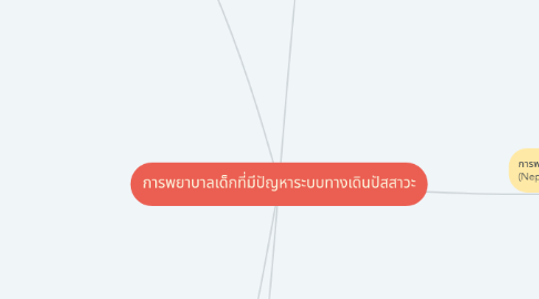 Mind Map: การพยาบาลเด็กที่มีปัญหาระบบทางเดินปัสสาวะ