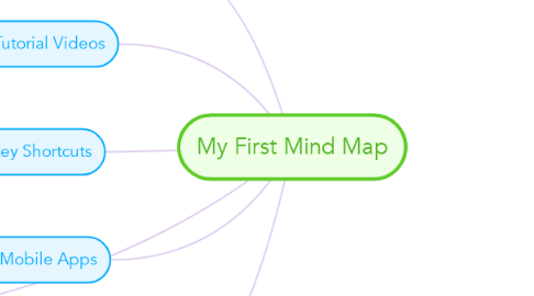 Mind Map: My First Mind Map