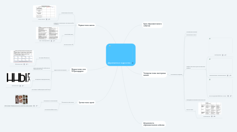 Mind Map: Деревянное зодчество.