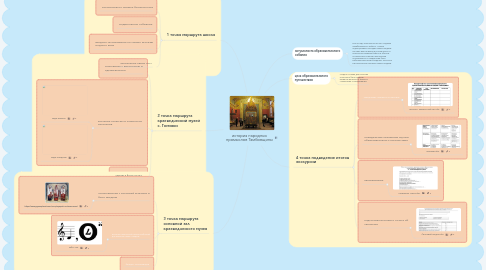 Mind Map: история народных промыслов Тамбовщины