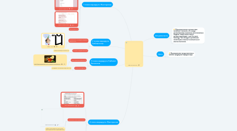 Mind Map: Чайку не хотите ли?