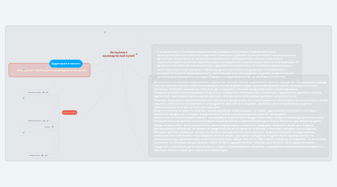 Mind Map: Экскурсия в краеведческий музей