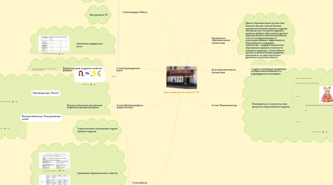 Mind Map: Как появилось платье?