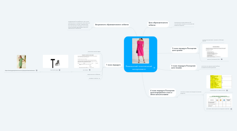 Mind Map: Роскошный текстильный  ассортимент