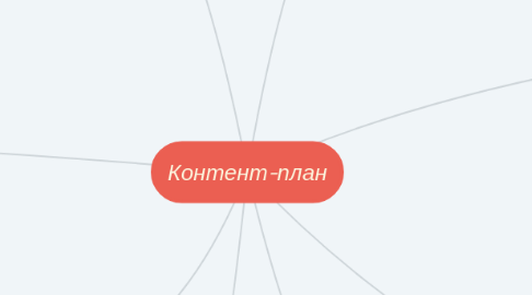 Mind Map: Контент-план