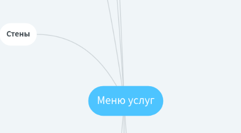 Mind Map: Меню услуг