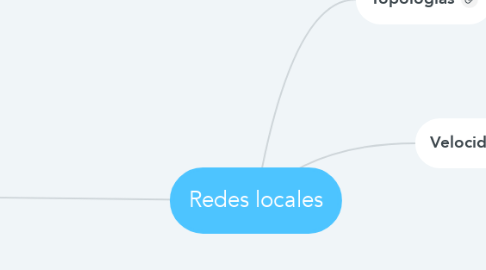 Mind Map: Redes locales