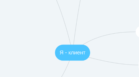 Mind Map: Я - клиент