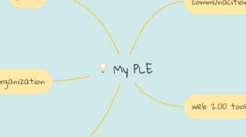 Mind Map: My PLE