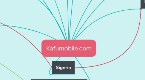 Mind Map: Kafumobile.com