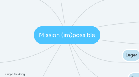 Mind Map: Mission (im)possible