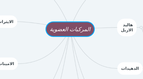 Mind Map: المركبات العضوية