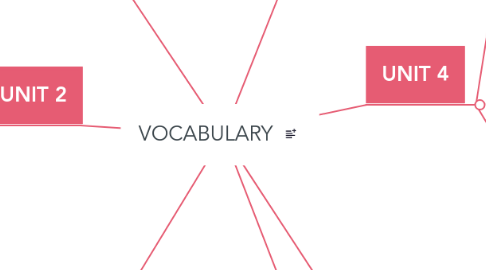 Mind Map: VOCABULARY