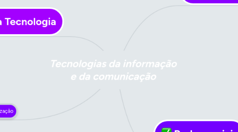 Mind Map: Tecnologias da informação e da comunicação