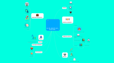 Mind Map: ROL DEL DOCENTE COMO ORIENTADOR