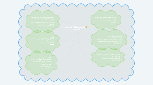 Mind Map: خواص الشكل الرباعي الدائرى