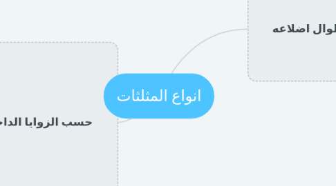 Mind Map: انواع المثلثات