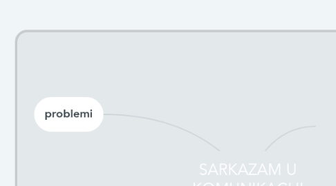 Mind Map: SARKAZAM U KOMUNIKACIJI