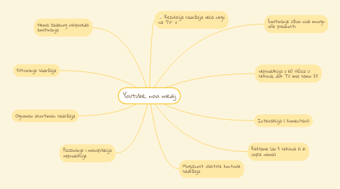 Mind Map: Youtube, novi medij