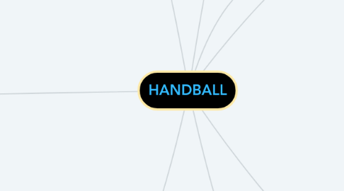 Mind Map: HANDBALL