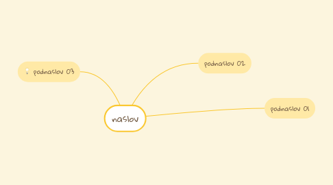 Mind Map: naslov