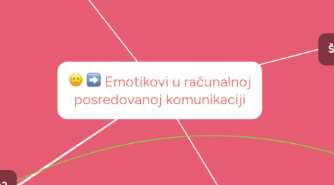 Mind Map: Emotikovi u računalnoj posredovanoj komunikaciji