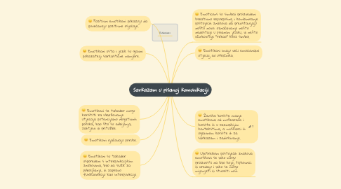 Mind Map: Sarkazam u pisanoj komunikaciji