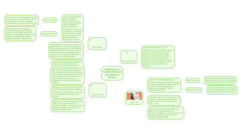 Mind Map: Clasificación y Características de las cuentas de Balance