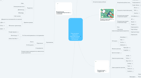 Mind Map: Персональная ИОС учителя математики