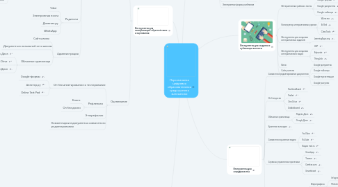 Mind Map: Персональная цифровая образовательная среда учителя математики