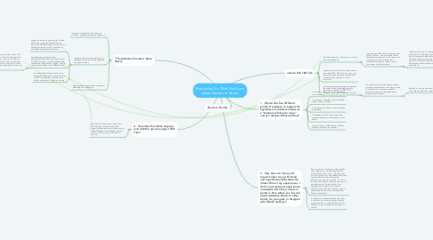 Mind Map: Everything You Think You Know about Substance Abuse