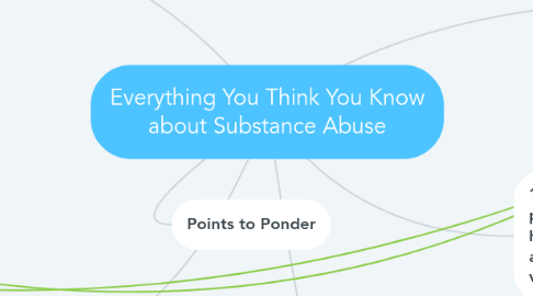 Mind Map: Everything You Think You Know about Substance Abuse