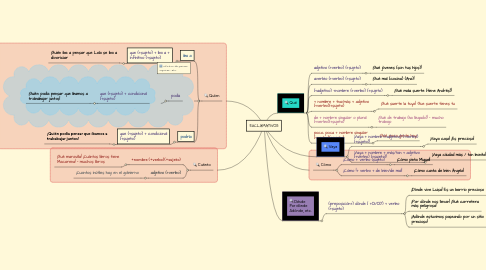 Mind Map: EXCLAMATIVOS