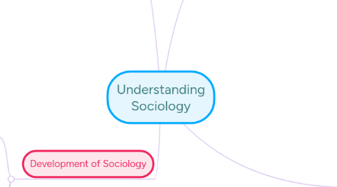 Mind Map: Understanding Sociology