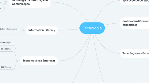 Mind Map: Tecnologia