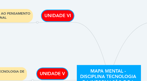 Mind Map: MAPA MENTAL - DISCIPLINA TECNOLOGIA DA INFORMAÇÃO E DA COMUNICAÇÃO
