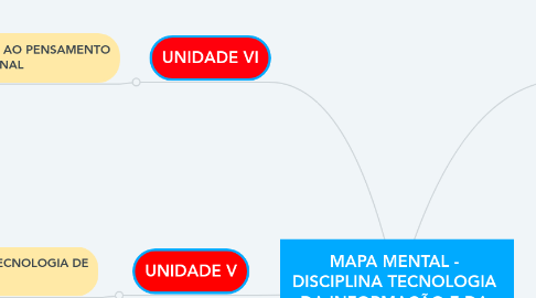 Mind Map: MAPA MENTAL -  DISCIPLINA TECNOLOGIA  DA INFORMAÇÃO E DA  COMUNICAÇÃO