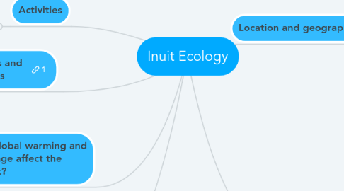 Mind Map: Inuit Ecology