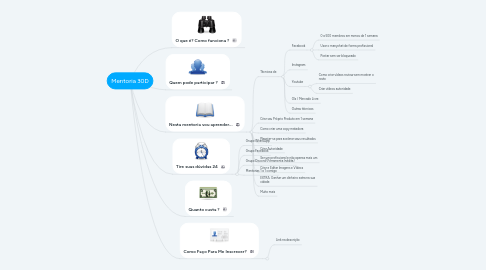 Mind Map: Mentoria 30D