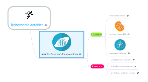 Mind Map: Treinamento Aeróbico