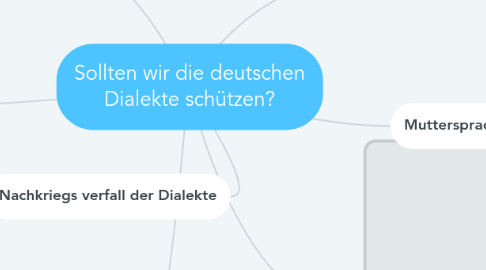 Mind Map: Sollten wir die deutschen Dialekte schützen?