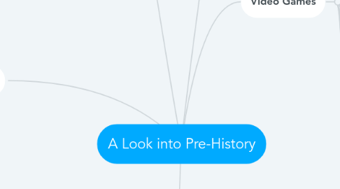 Mind Map: A Look into Pre-History