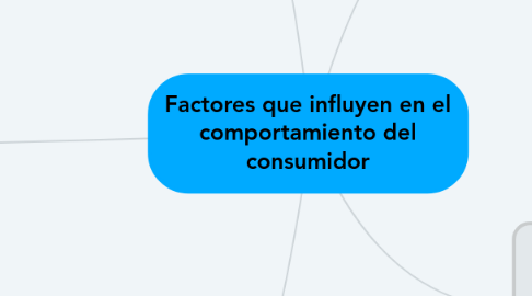 Mind Map: Factores que influyen en el comportamiento del consumidor