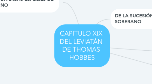 Mind Map: CAPITULO XIX  DEL LEVIATÁN  DE THOMAS  HOBBES