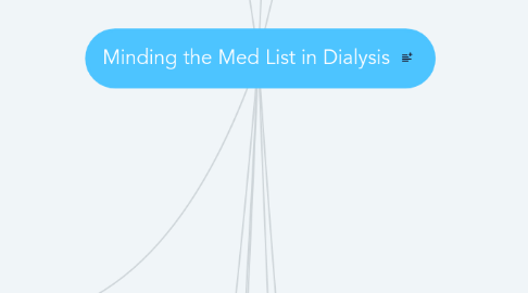 Mind Map: Minding the Med List in Dialysis