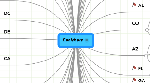 Mind Map: Banishers