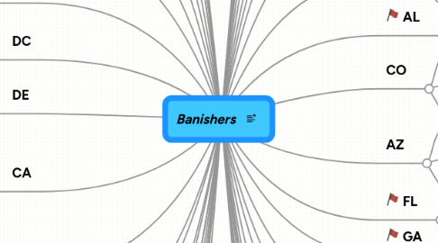 Mind Map: Banishers