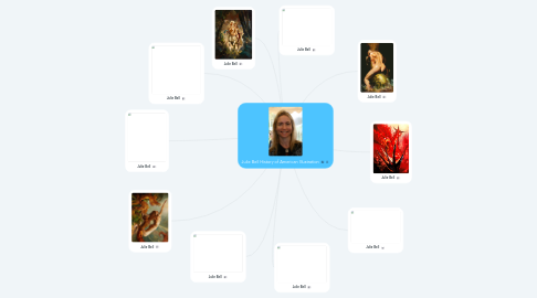 Mind Map: Julie Bell History of American Illustration